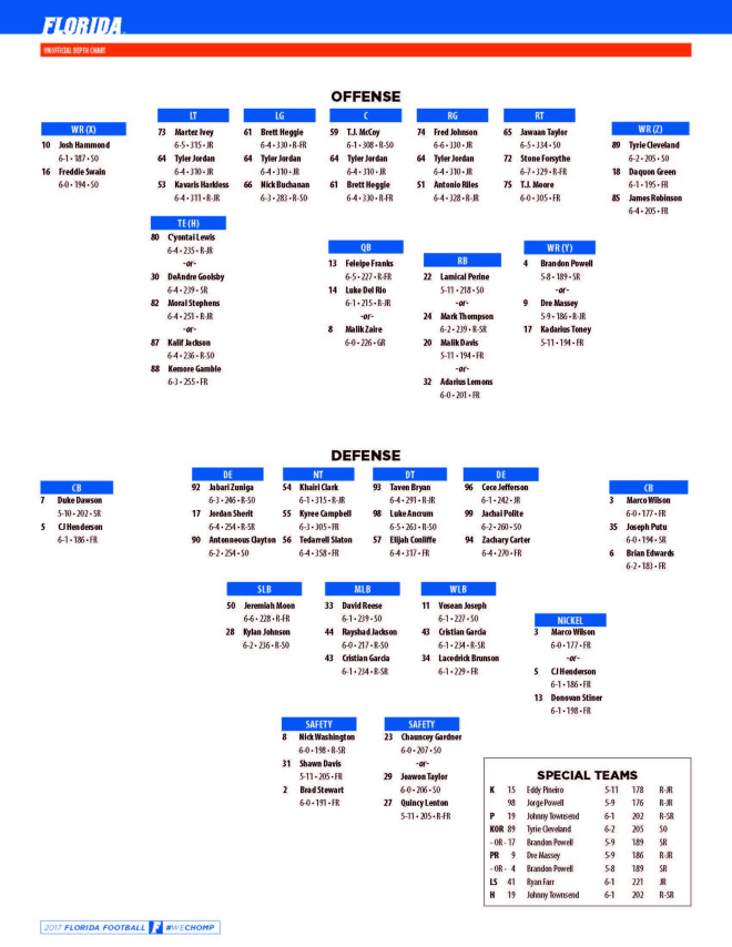 florida-gators-football-depth-chart-1standtenflorida