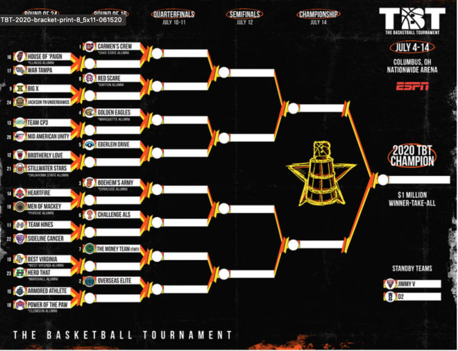 The Basketball Tournament (www.thetournament.com)