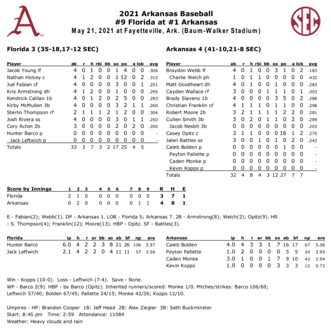 Franklin, Kopps Lead Arkansas to Series-Clinching Win at