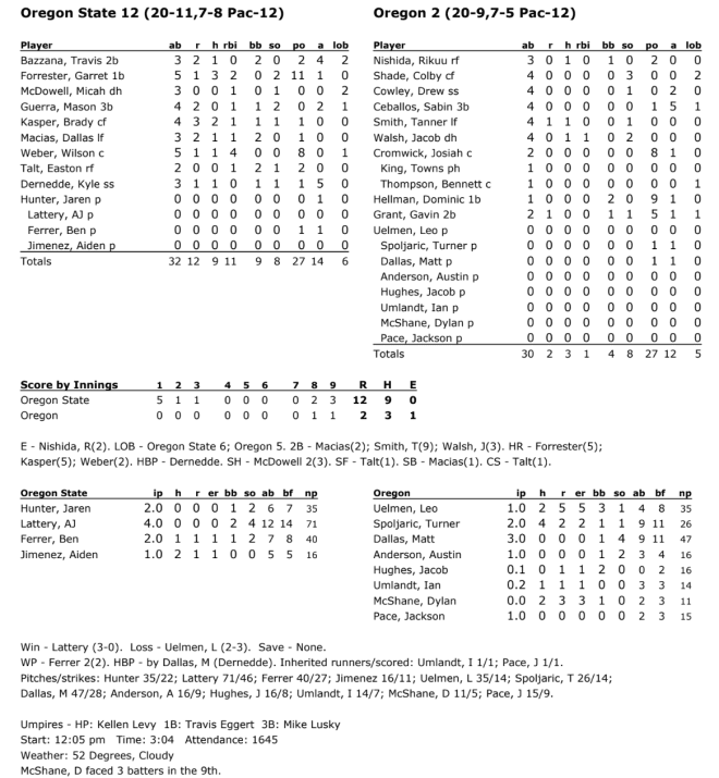 Oregon State Baseball By The Numbers - BeaversEdge