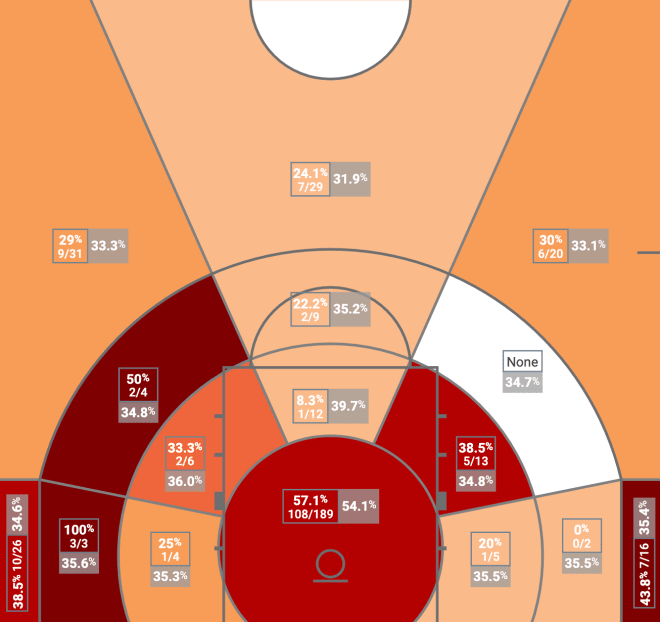 Using advanced statistics to compare FSU Basketball's play at home vs