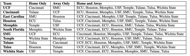 Memphis tigers deals basketball schedule