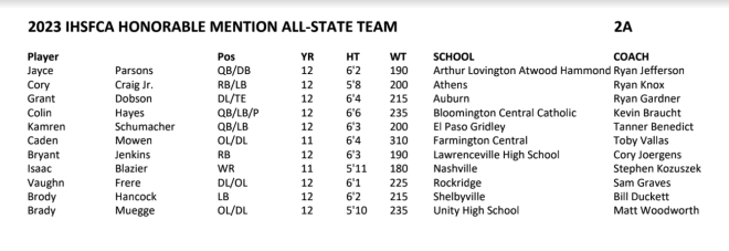 Class 2A  Football All State honorable mention 