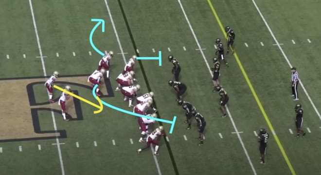 RPO from a bunched, tight formation.