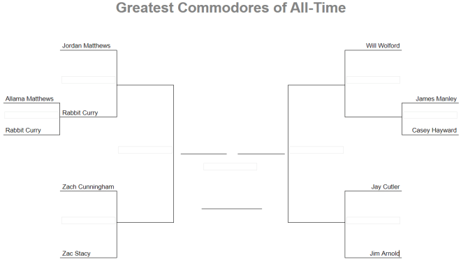 The Greatest Commodores of All-Time Football Bracket