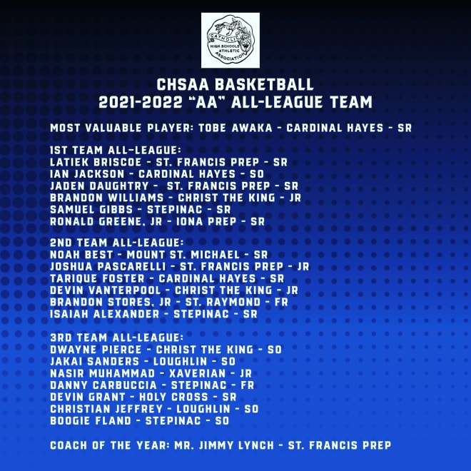 CHSAA "AA" AllLeague Teams, MVP & Coach of the Year NYCHoops