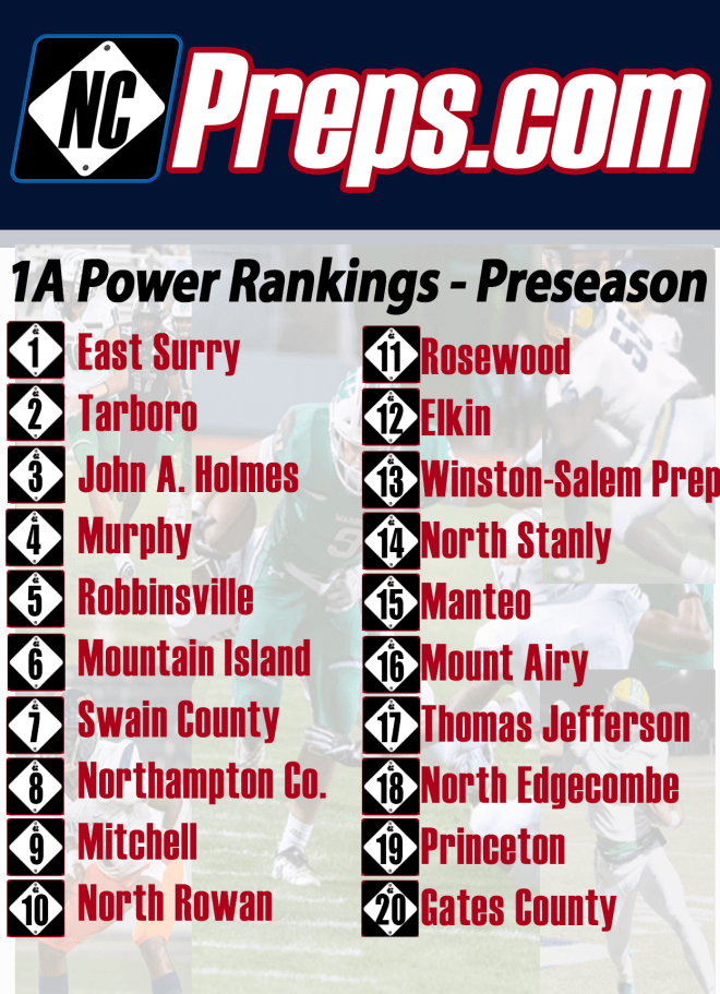 2020 NCPreps 1A PreSeason Power Rankings NCPreps