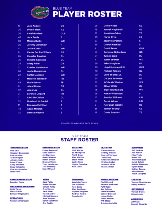 Orange vs. Blue team rosters 