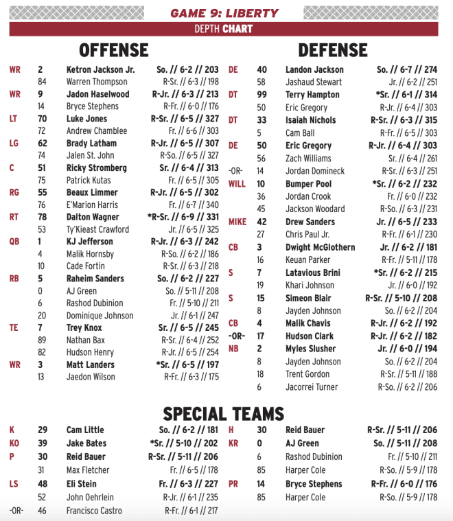 Arkansas Releases Depth Chart For Week 10 Game Vs Liberty