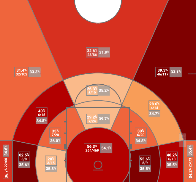 2019-20 Seminoles Shot Map, no Williams, Vassell, Forrest