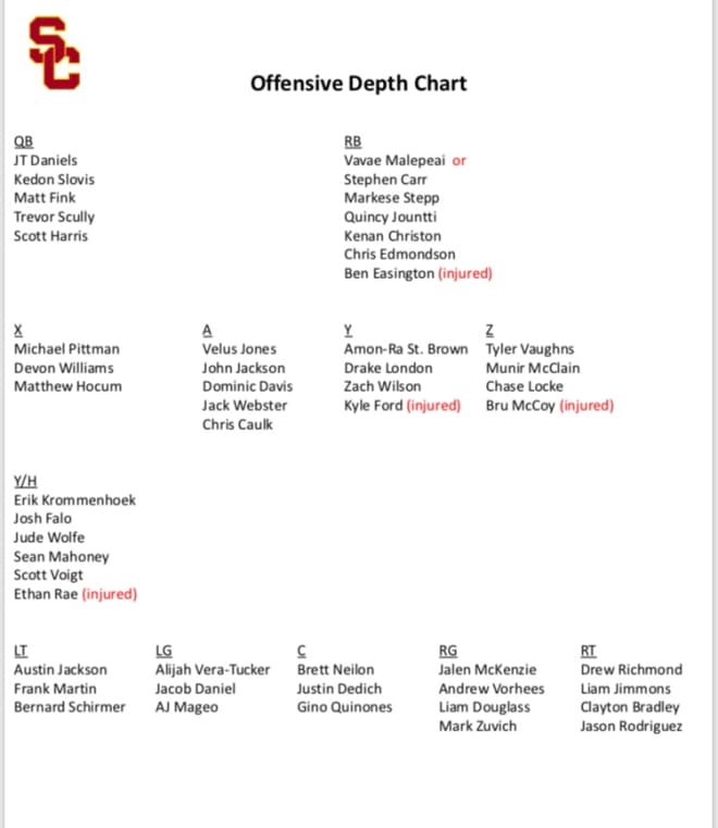 Observations and reactions to USC's depth chart reveal TrojanSports