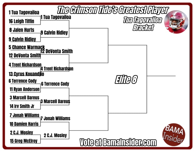 Join the Ultimate March Madness Bracket: Greatest Player of All