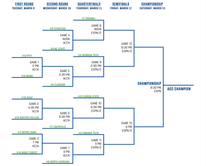 Acc tournament on sale 2020 bracket