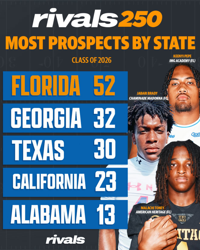 Rivals Rankings Week Who is the topranked prospect from each state