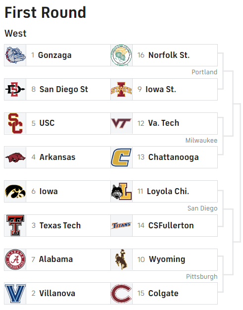 College Football Playoff: Projecting past 12-team brackets - Sports  Illustrated