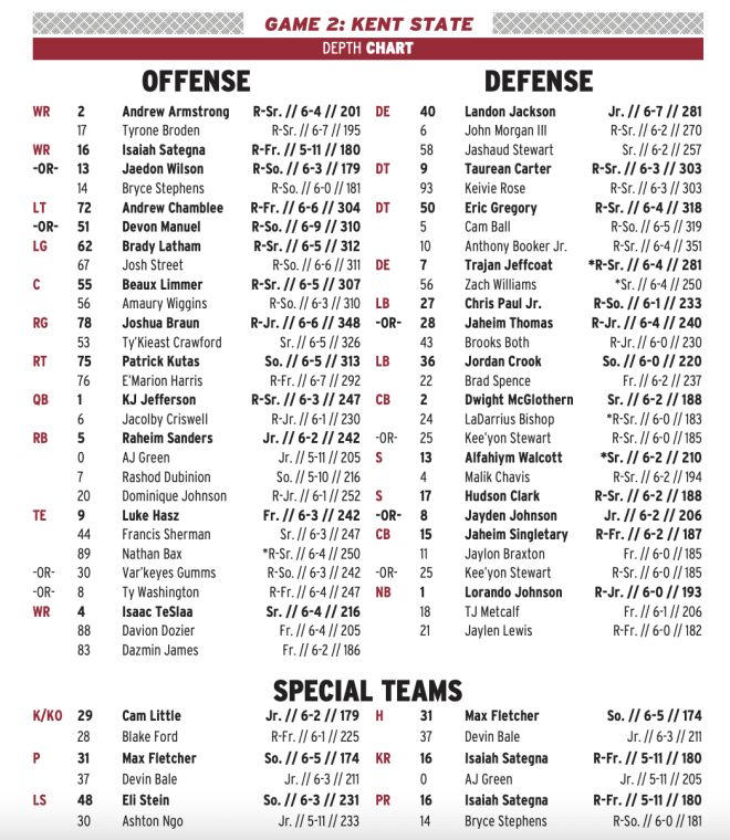 Arkansas Razorbacks football official depth chart for Kent State game