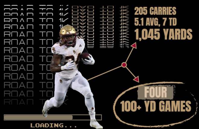 2022 BC Position Preview Series: Running Backs - EagleAction