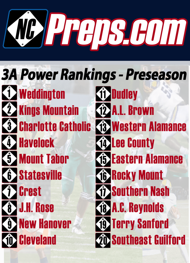 2020 NCPreps 3A PreSeason Power Rankings NCPreps