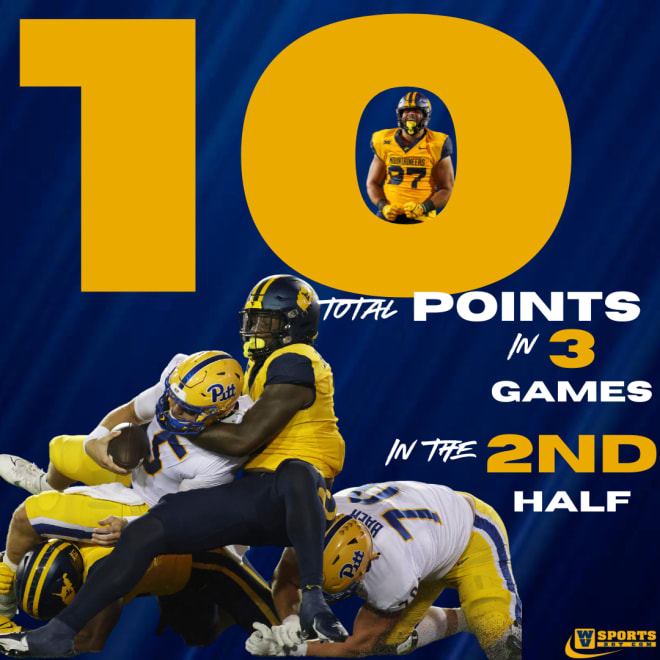 Over the last three games, WVU's defense has only given up 10 points total in the second half
