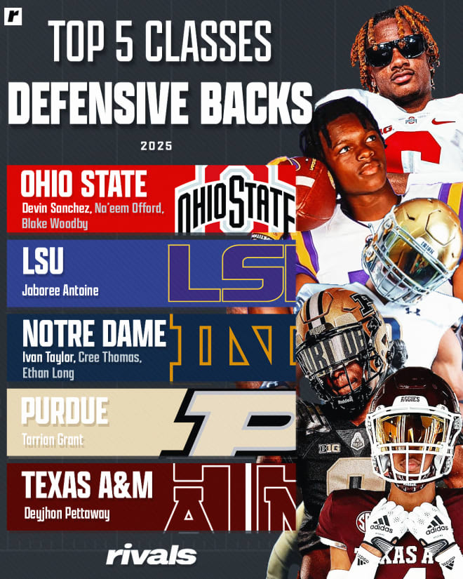 Rivals Rankings Week Breaking down the 2025 DB rankings