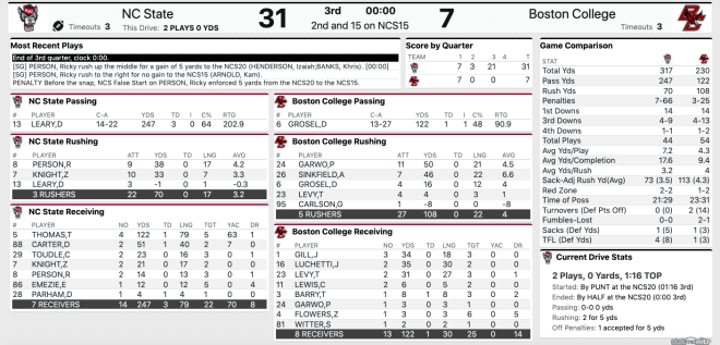 Click on the stats to view them larger.