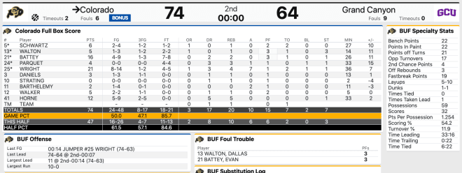 Colorado player final stats 