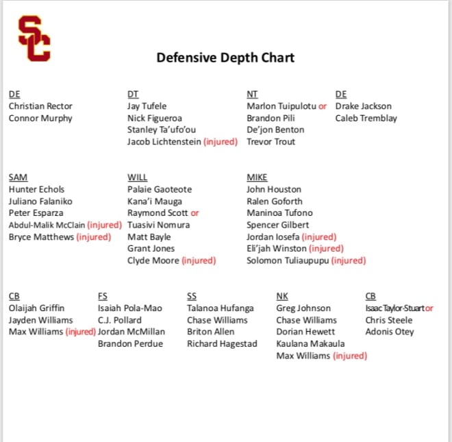 Observations and reactions to USC's depth chart reveal TrojanSports