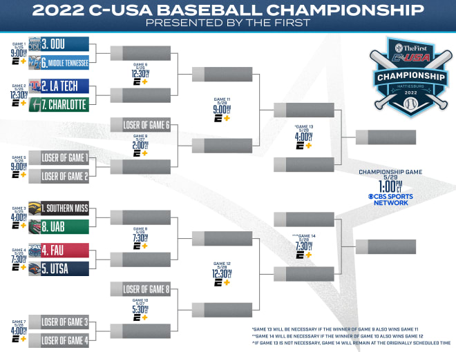 BigGoldNation Conference USA Baseball Tournament Preview