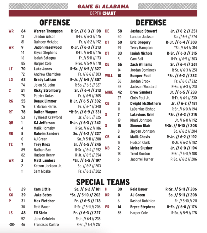 Arkansas releases depth chart for Week 5 game against Alabama