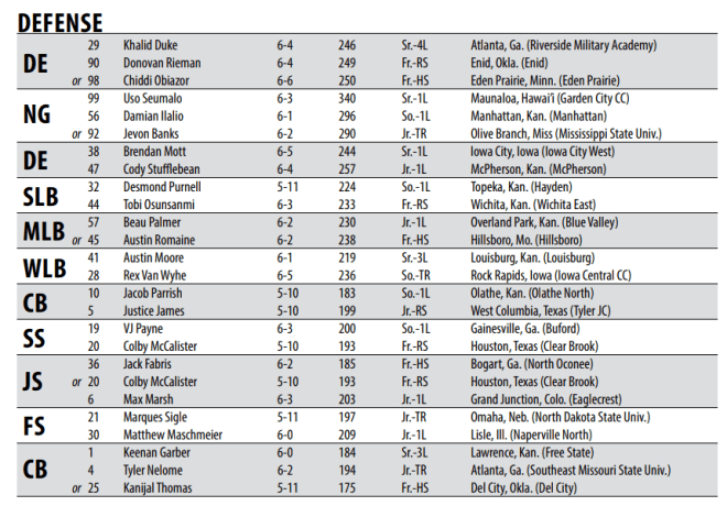 Kansas State's defensive depth chart for the Pop-Tarts Bowl