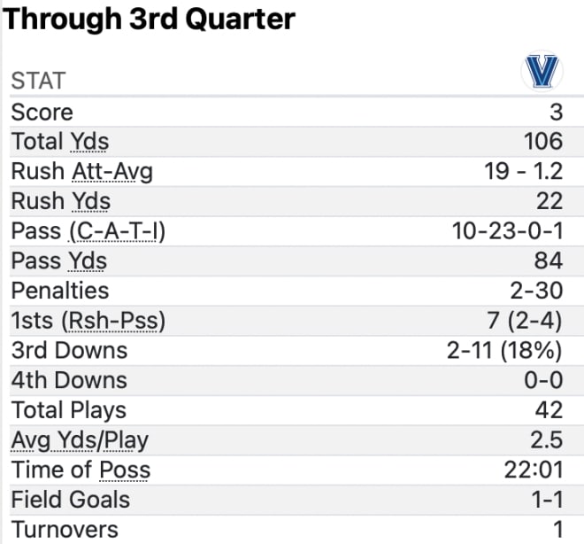 Penn State NIttany Lions football statistics against Villanova