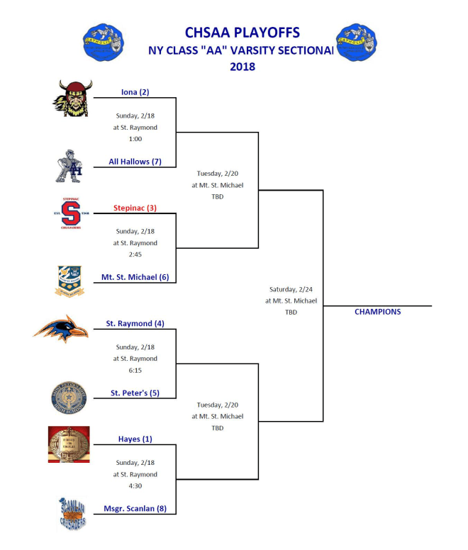 CHSAA Sectional Playoff Brackets NYCHoops