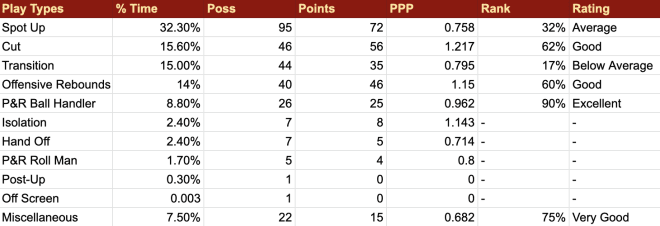 Patrick Williams Breakout, 2019-20