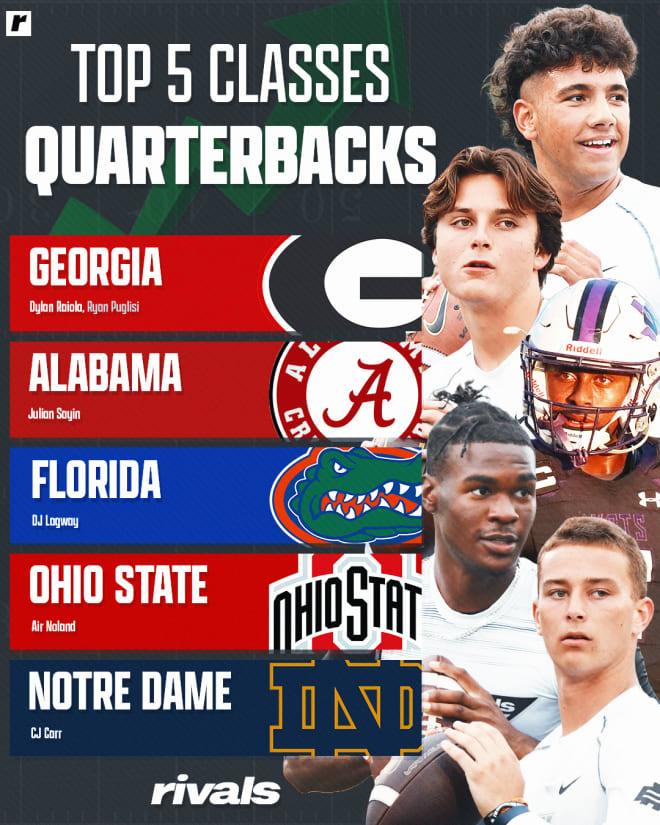 Rivals Rankings Week Breaking down the 2024 QBs