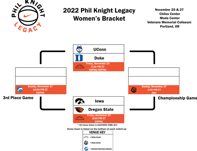 Oregon State MBB & WBB Phil Knight Legacy Brackets Released BeaversEdge