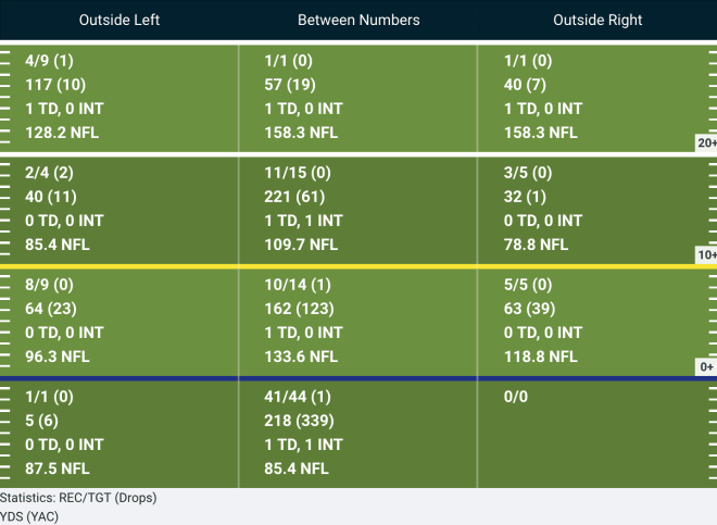 ANALYTICS: Colorado's PFF grades from week one - CUSportsReport