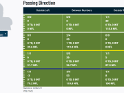 PFF Insights: 2020 season - PowerMizzou