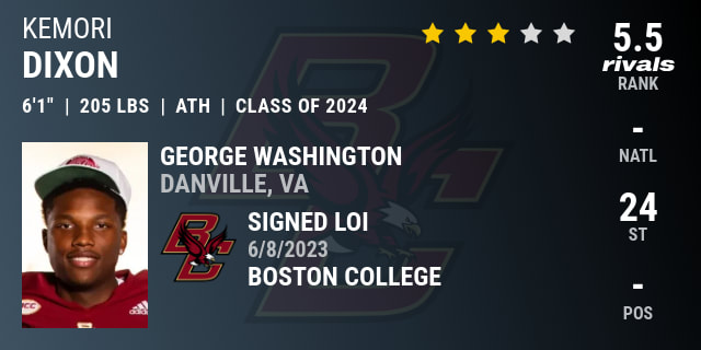 Kemori Dixon 2024 Athlete Boston College 