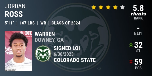 Jordan Ross 2024 Wide Receiver Colorado State