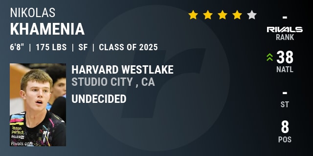 n.rivals.com